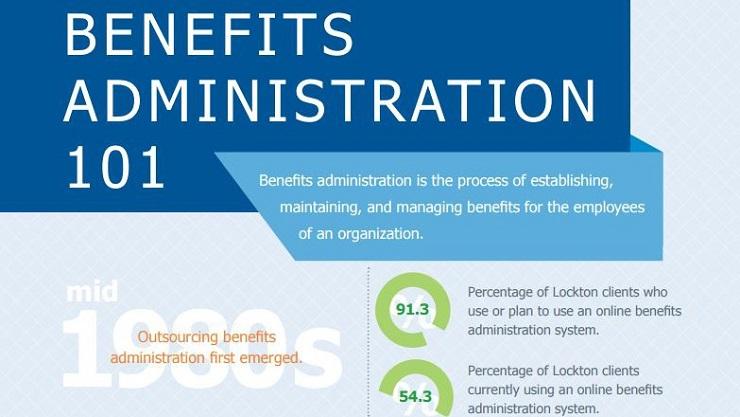 Benefits