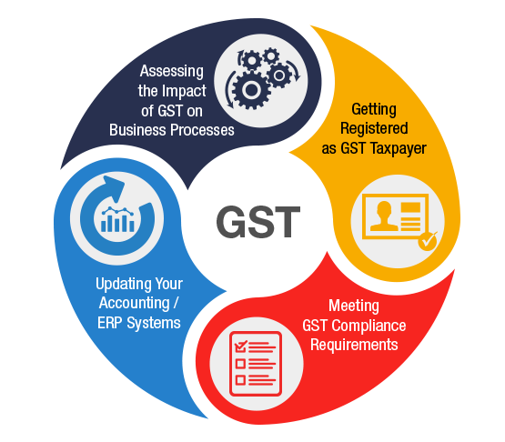 Gst-Service