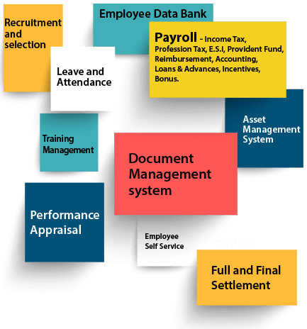 Accounting